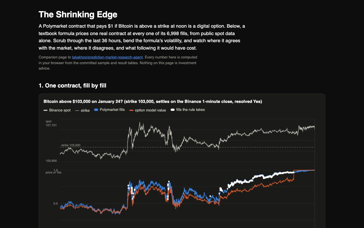 Prediction-market research, the published page, preview