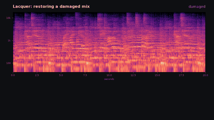 Lacquer restoring a damaged mix, stage by stage, over its spectrogram